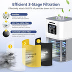 2 Pack A1 Filter Compatible with VEWIOR Air purifi-er HQSC-50, HQKJ-80, A1, AMEIFU AP01W, KOIOS HQKJ-50 Tailulu PUR0003, Efficient Filter for VEWIOR A1 Air purifi-er