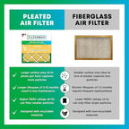 Filterbuy 20x21x5 Air Filter MERV 11 Superior Pet & Allergy Defense (3-Pack), Electrostatic Pleated HVAC AC Furnace Filters Replacement for Lennox and Electro-Air (Actual Size: 19.88 x 20.50 x 4.38)