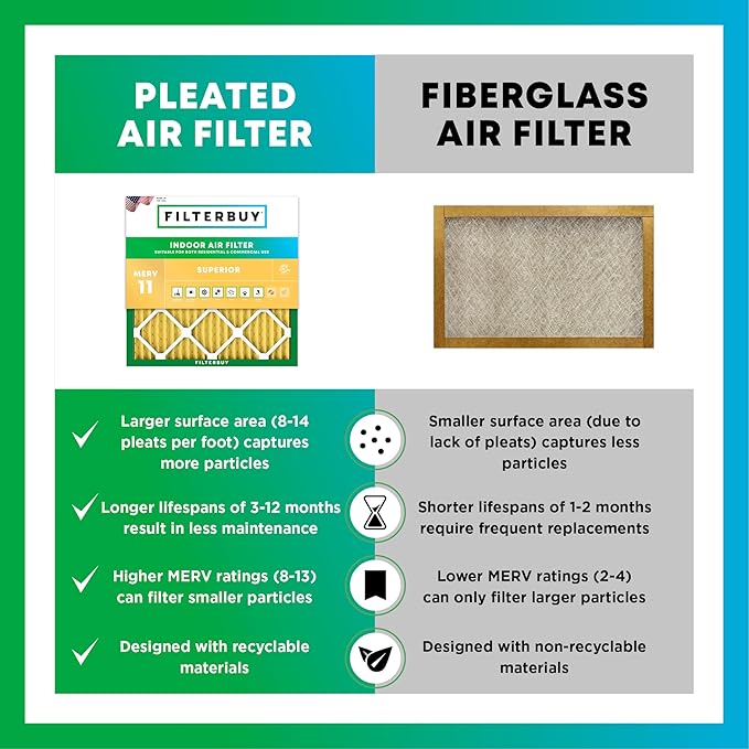 Filterbuy 17x22x1 Air Filter MERV 11 Superior Pet & Allergy Defense (5-Pack), Electrostatic Pleated HVAC AC Furnace Filters Replacement, Made in USA (Actual Size: 16.50 x 21.50 x 0.75)