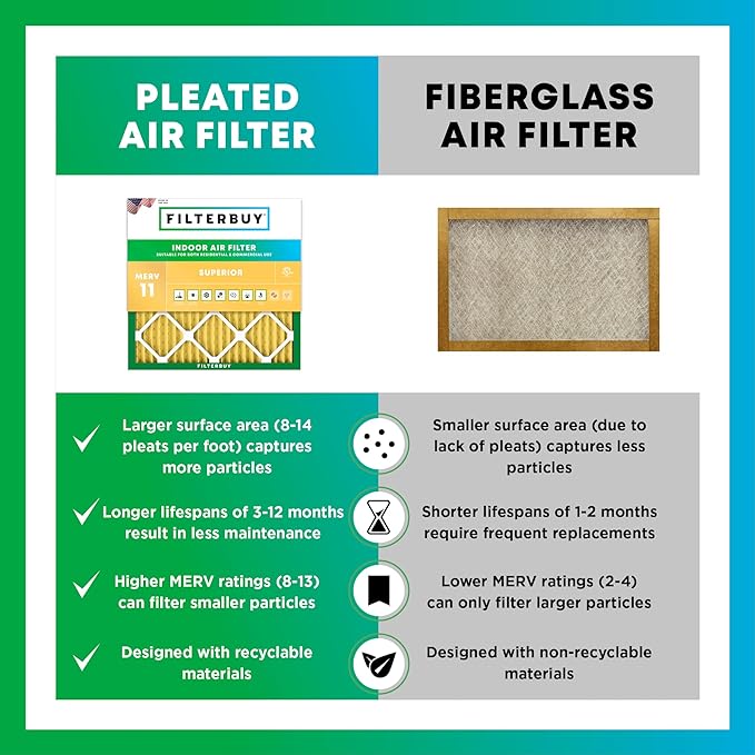 Filterbuy 18x30x2 Air Filter MERV 11 Superior Pet & Allergy Defense (12-Pack), Electrostatic Pleated HVAC AC Furnace Filters Replacement, Made in USA (Actual Size: 17.50 x 29.50 x 1.75)