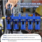 1/2'' NPT 5 Stage Air Dryer for Compressor,5&0.01 Micron Filter Cartridge Air Drying System,Double Desiccant Dryers & Air Regulator,Metal Bowl, Semi-Auto Drain,Industrial Grade-Blue