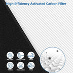 2 Pack Type A2 HEPA Replacement Filter Compatible with Filtrete Room A2 Air Purifier Models FAP-C02-A2, FAP-C03-A2, FAP-T03-A2, FAP-SC02L, Part No. 1150101, Filter A2