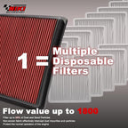 Engine Air Filter High-Flow Increase Power & Towing, Washable,Nikimotorsport Air Filter Compatible with 2007-2024 Ford/Lincoin:Expedition/F150/F250/F350/F450/F550/F650,Cross Reference:33-2385
