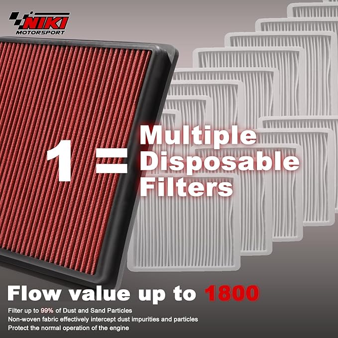 Engine Air Filter High-Flow Increase Power & Towing, Washable,Nikimotorsport Air Filter Compatible with 2007-2024 Ford/Lincoin:Expedition/F150/F250/F350/F450/F550/F650,Cross Reference:33-2385