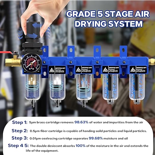 1/4'' NPT 5 Stage Air Drying System,Air Compressor Dryer System,5 &0.5 &0.01 Micron Filter Cartridge,Double Desiccant Dryers & Air Regulator,Metal Bowl, Semi-Auto Drain,Industrial Grade-Blue