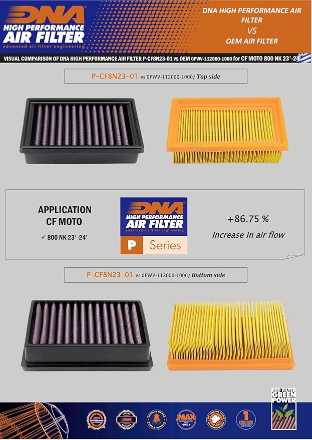 DNA High Performance Air Filter Compatible for CF Moto 800 NK (23-34) PN: P-CF8N23-01