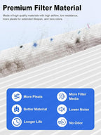 1000 Replacement Filters Compatible with Air Doctor 1000 Air Purifier, 2-Pack Integrated Filters with High-Efficiency Filter, Activated Carbon, and Pre-Filter - Compare to ADF1001 & ADF1002
