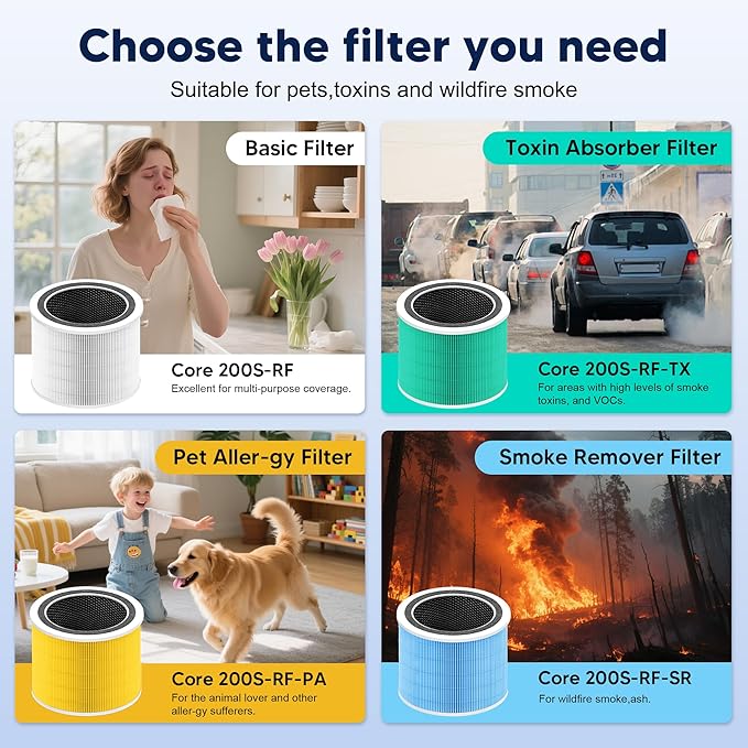 Core 200S Toxin Absorber Replacement Filter compatible with LEVOIT Core 200S and Core 200S-P Smart WiFi Air Purifier , 3-in-1 H13 True HEPA Activated Carbon Filter, Core 200S-RF-TX, Green, 3 Pack