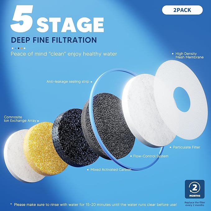 BOGDA 4 Pack Water Filter Replacement Zero, 5-Stage Compatible with Zero Pitcher and Dispenser, Fit for Zero Filter Water Replacement Filters and ZR-001 ZR-017 ZR-004