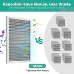 12x24x1 HVAC Furnace Air Filter, Washable Electrostatic Furnace Filter, MERV 8, Lasts a Lifetime, Breathe Fresher, Home And Office (Actual Size:11.38x23.38x0.82 Inch)