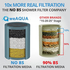 weAQUA NO BS Shower Filter Replacement Cartridge – 99% Removal of Hard Water, Chlorine, Heavy Metals, Fluoride & More – Universal Fit – High Output (4-Pack)
