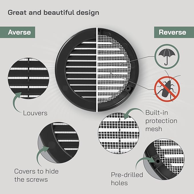Vent Systems 4" Inch (Opening Dimensions) - Pack of 100 - Black Soffit Vent Cover - Plastic Round Air Vent Grille - Built-in Mesh Screen - HVAC Register Louver for Bathroom, Home, Kitchen