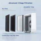 AIRDOCTOR AD2000 Air Purifier for Small & Medium Rooms and Small Bedrooms. 3 Stage Filtration with Pre-Filter, UltraHEPA, Carbon/VOC (AirDoctor 2000)
