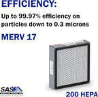 HEPA Filter with Pre-filter for Model 200 Sentry Air Systems – MERV 17 Air Filter for Fume Extractors, Fume Hoods, Portable Clean Rooms, and Air Cleaners – 99.97% efficiency down to 0.3 microns