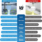 17-STAGE Bath Filter for Tub with Premium Design & Leak-Proof, 7000-Gallon Long-Life Cartridge with Vitamins C & E + Essential Minerals Removes Chlorine and Softens Hair, Skin & Nails | Patent Pending