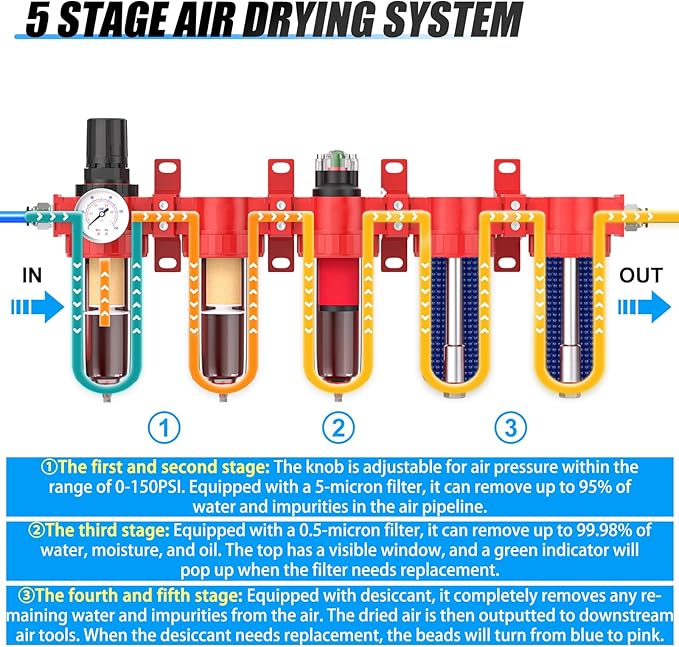 1/4" NPT Industrial Grade 5 Stage Aluminum Air Drying System,Double Coalescing Filter,Particulate Filter,Double Desiccant Dryer and Air Regulator,Manual Drain For Plasma Cutter and Paint Spray