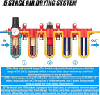 1/4" NPT Industrial Grade 5 Stage Aluminum Air Drying System,Double Coalescing Filter,Particulate Filter,Double Desiccant Dryer and Air Regulator,Manual Drain For Plasma Cutter and Paint Spray