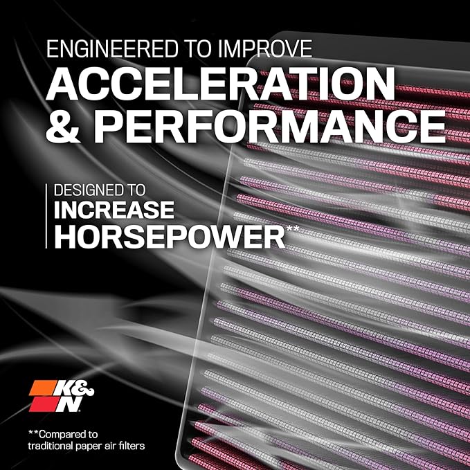 K&N High-Flow Original Lifetime Engine Air Filter: Increase Power: Washable: Compatible with HYUNDAI/KIA: Santa Cruz, Santa FE, Sonata, Staria, Tucson, Carnival, K5, Sedona, Sorento, Sportage, 33-5108