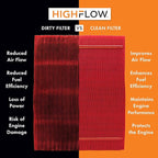 HIGHFLOW High Performance, Pre-Oiled Disposable Engine Air Filter PA99540X | Fits 2022-2025 Hyundai Tucson, 2021-2025 Santa Fe, 2023-2025 Kia Sportage, 2021-2025 Sorento, 2021-2024 K5