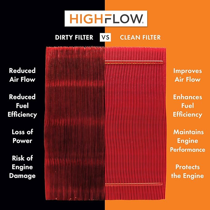 HIGHFLOW High Performance, Pre-Oiled Disposable Engine Air Filter PA99540X | Fits 2022-2025 Hyundai Tucson, 2021-2025 Santa Fe, 2023-2025 Kia Sportage, 2021-2025 Sorento, 2021-2024 K5