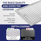 | Merv 8 | Washable & Reusable AC/Furnace Filter | Lifetime HVAC & Furnace Air Filter | Washable | Superior particle-holding Ability | Premium Quality Aluminum | 10x20x1