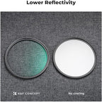 K&F CONCEPT 62mm MC UV Lens Protection Filter with Lens Cap Cleaning Cloth Optical Glass Ultra Slim 18 Multi-Layer Coatings Camera Lens UV Filter (K-Series)