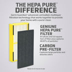 Germ Guardian FLT4100 True HEPA Genuine Air Purifier Replacement Filter E for GermGuardian AC4100,AC4150P,AC4150BL,and More,(Pack of 4)