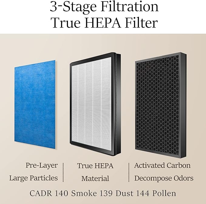 YIOU Air Purifier for Home Large Room up to 547 ft², H13 True HEPA Air Filter 20dB Air Cleaner Odor Eliminator for Allergies Smoke Dust Pollen, Grey, 7"D x 11.5"W x 11.7"H