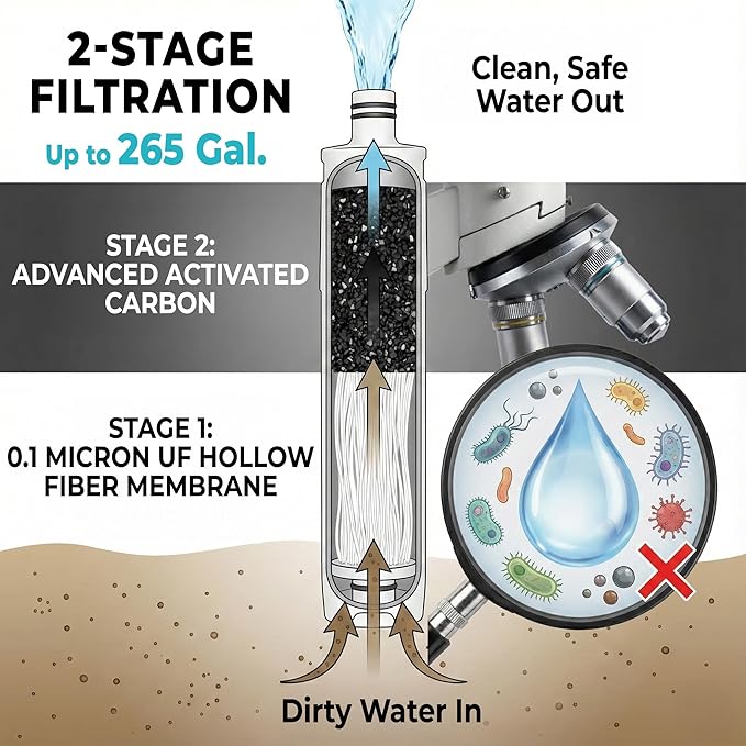 2-Pack Tactiko Survival 20oz/600ml Filtered Water Bottle Kit - Purify 265 Gal. Water from Rivers, Lakes & Streams - SGS Certified - UF Membrane, Activated Carbon - Camping, Emergency (Blue/Green)