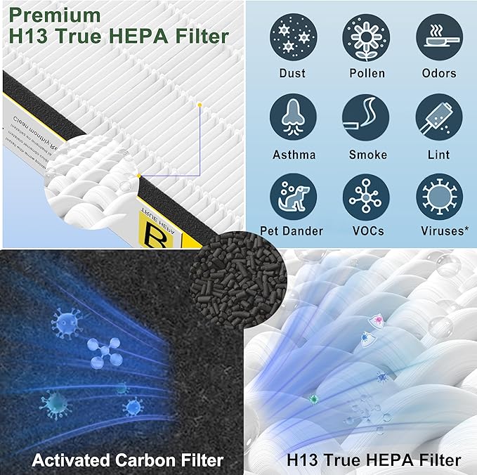 Upgraded FLT4825 HEPA Filter B Replacement for GermGuardian AC4825E AC4300 AC4900 | 2 True H13 HEPA Filters + 8 Carbon Pre-Filters | 99.97% Allergen Removal, Easy Install, Multi-Room Use