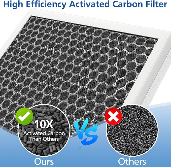 3 Pack E-300L Replacement Filter Compatible with MOOKA and MOOKA FAMILY E-300L Air Purifier for Large Room, Efficient Air Filter