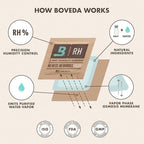 Boveda 62% Two-Way Humidity Control Packs for Storing 1 lb – Size 67 – 12 Pack – Moisture Absorbers for Storage Containers – Humidifier Packs – Individually Wrapped Hydration Packets