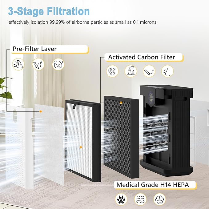 AP303 AP304 Replacement Filters, Compatible with DAYETTE ＆ FRESHDEW Air Purifier AP303/AP304, H14 HEPA Filter with Activated Carbon, 4 Pack (Original Filter)