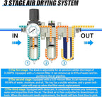 Heavy Duty Industrial Grade 3/4" NPT 3 Stage Air Drying System,Coalescing Filter, Particulate Filter, Desiccant Dryer and Air Regulator, Manual Drain, For Plasma Cutter and Paint Spray