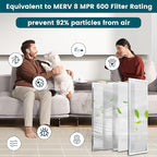14x20x1 Air Filter-MERV 8, Washable & Reusable Electrostatic Air Filter, AC/HVAC Furnace Filter, Lasts a Lifetime, Permanent Filter, Breathe FresherHome And Office Actual Size:13.5x19.5x1 Inch