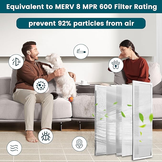 14x20x1 Air Filter-MERV 8, Washable & Reusable Electrostatic Air Filter, AC/HVAC Furnace Filter, Lasts a Lifetime, Permanent Filter, Breathe FresherHome And Office Actual Size:13.5x19.5x1 Inch