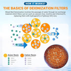 Max Water 5 lbs (3.15 Liter) Mixed Bed Virgin Grade Ion Exchange Deionization DI Resin Filter Cartridge Refill -Compatible with Water Filtration Systems for Window/Car Wash and Aquarium RODI Systems