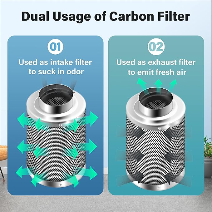 iPower 6 Inch Air Carbon Filter Indoor Plants Grow Tent Odor Control Scrubber with Australia Activated C for Inline Fan, Reversible Flange, Prefilter Included, Silver