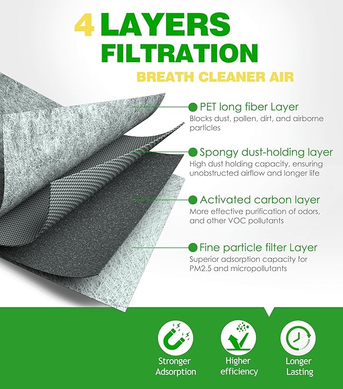 (Hybrid Only) COCOAUTO Cabin Engine Air Filter Kit for CRV 2.0L Hybrid (2023-2025), Accord Hybrid (2023-2025), Civic Hybrid 2025, Replace 172206MAJ01, LX3763 (Not for Gas)