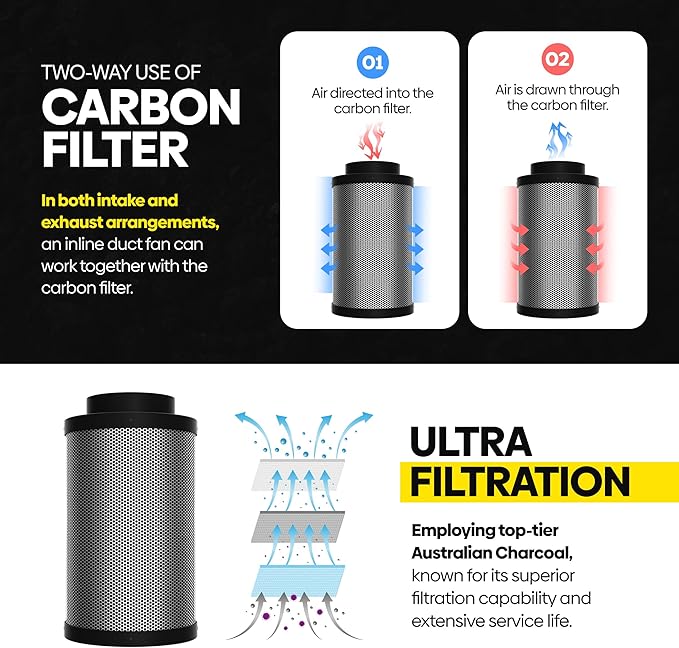 TerraBloom 6" x 24" Carbon Filter for Grow Tent - 46mm Activated Charcoal Air Filter - Maximize Airflow with 550 CFM - Premium Carbon Air Filter & Charcoal Filter for Homes & Commercial Applications