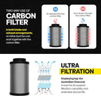 TerraBloom 6" x 24" Carbon Filter for Grow Tent - 46mm Activated Charcoal Air Filter - Maximize Airflow with 550 CFM - Premium Carbon Air Filter & Charcoal Filter for Homes & Commercial Applications