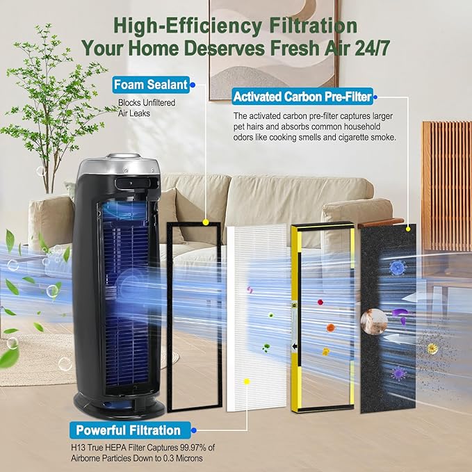 Upgraded FLT4825 HEPA Filter B Replacement for GermGuardian AC4825E AC4300 AC4900 | 2 True H13 HEPA Filters + 8 Carbon Pre-Filters | 99.97% Allergen Removal, Easy Install, Multi-Room Use