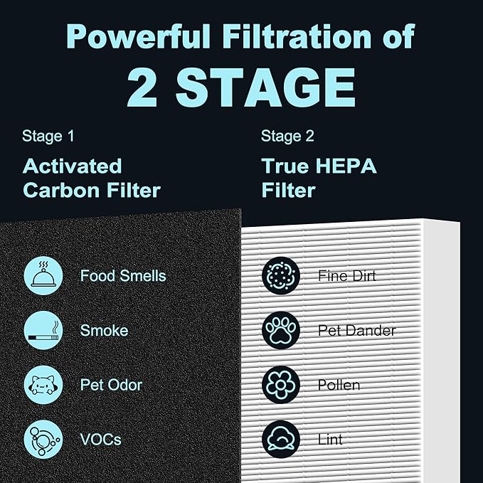 HPA300 HEPA Filter Replacement for Honeywell HPA300 Series Air Purifiers HPA300, HPA300VP, HPA304 HPA3300, Replace HRF-R3 (6 Ture HEPA R Replacement Filters + 8 Activated Carbon Pre-Filter) by Funmit