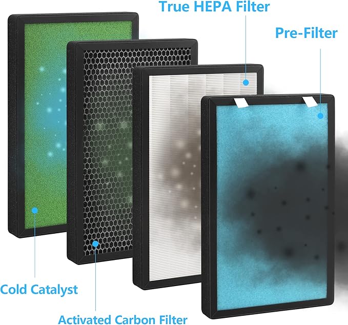 1-Pack PB-P01 Replacement Filter Compatible with PB-P01 Purifier, Part # PB-P01F
