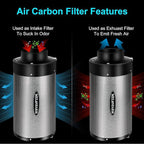 MELONFARM Air Filtration Kit 4", Built-in 14cm Fan Low Nois Carbon Filter with 12-Speed Controller, 8' Ducting, Cooling & Ventilation System for Grow Tents, Indoor Gardening, Hydroponics 4“x12.6"