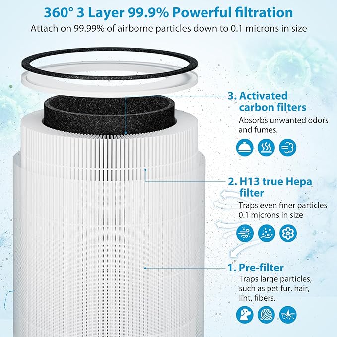 Kilo Filter Replacement for Afloia Kilo, KILOPLUS, KILOPRO, MIRO, MIRO PRO and MORENTO MR-Kilo, Kalo, 360° 3-Stage Filtration, 1 Pack