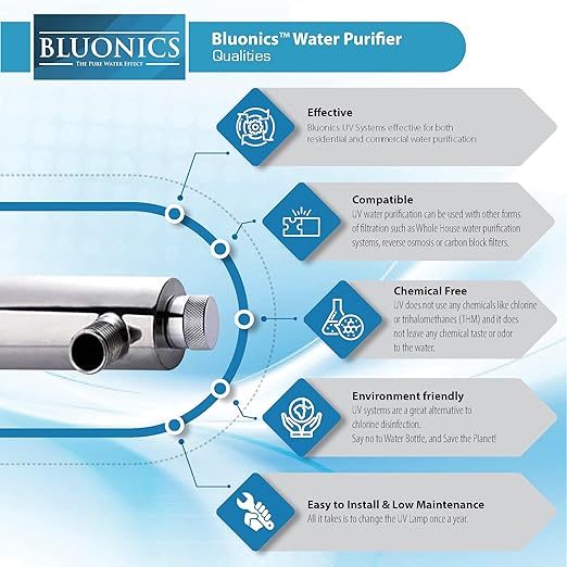 Bluonics 24 GPM Well Water Filter System with 110W UV, Triple 4.5"x20" Housings, Sediment & Carbon Filters Included
