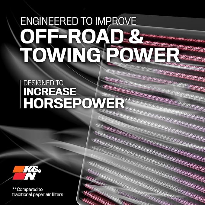 K&N High-Flow Original Lifetime Engine Air Filter: Increase Power: Premium, Washable: Compatible with 1997-2009 FORD/Mazda/Mercury: Explorer, Ranger, B2300, B2500, B3000, Mountaineer, 33-2106-1