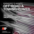 K&N High-Flow Original Lifetime Engine Air Filter: Increase Power: Premium, Washable: Compatible with 1997-2009 FORD/Mazda/Mercury: Explorer, Ranger, B2300, B2500, B3000, Mountaineer, 33-2106-1
