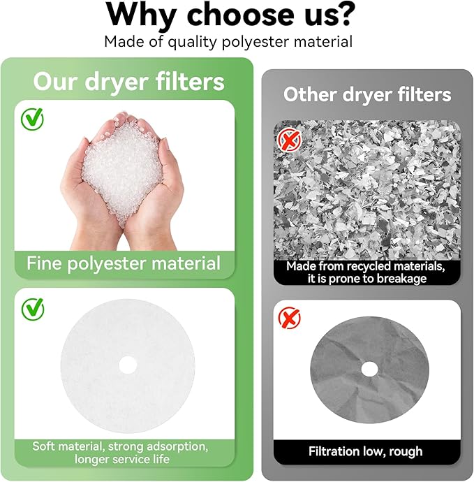 Imncya 20 Pcs Compatible Cloth Dryer Filter Set, Cloth Dryer Replacement Include 16 Dryer Exhaust Filters, 4 Dryer Air Intake Filters for Panda, Magic Chef, Sonya and Avant Dryers